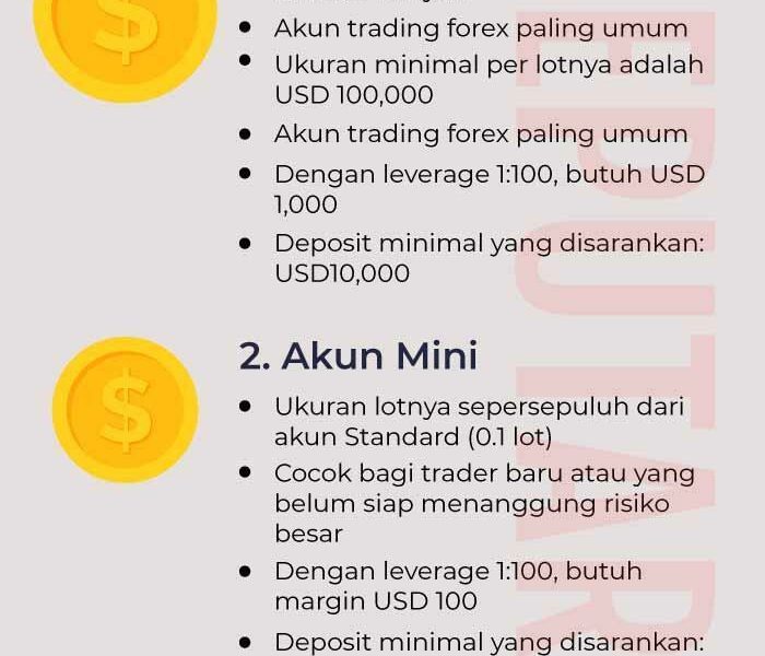 Akun Depo 5k Rupiah: Cara Mudah Membuat dan Mengelola Akun Deposito