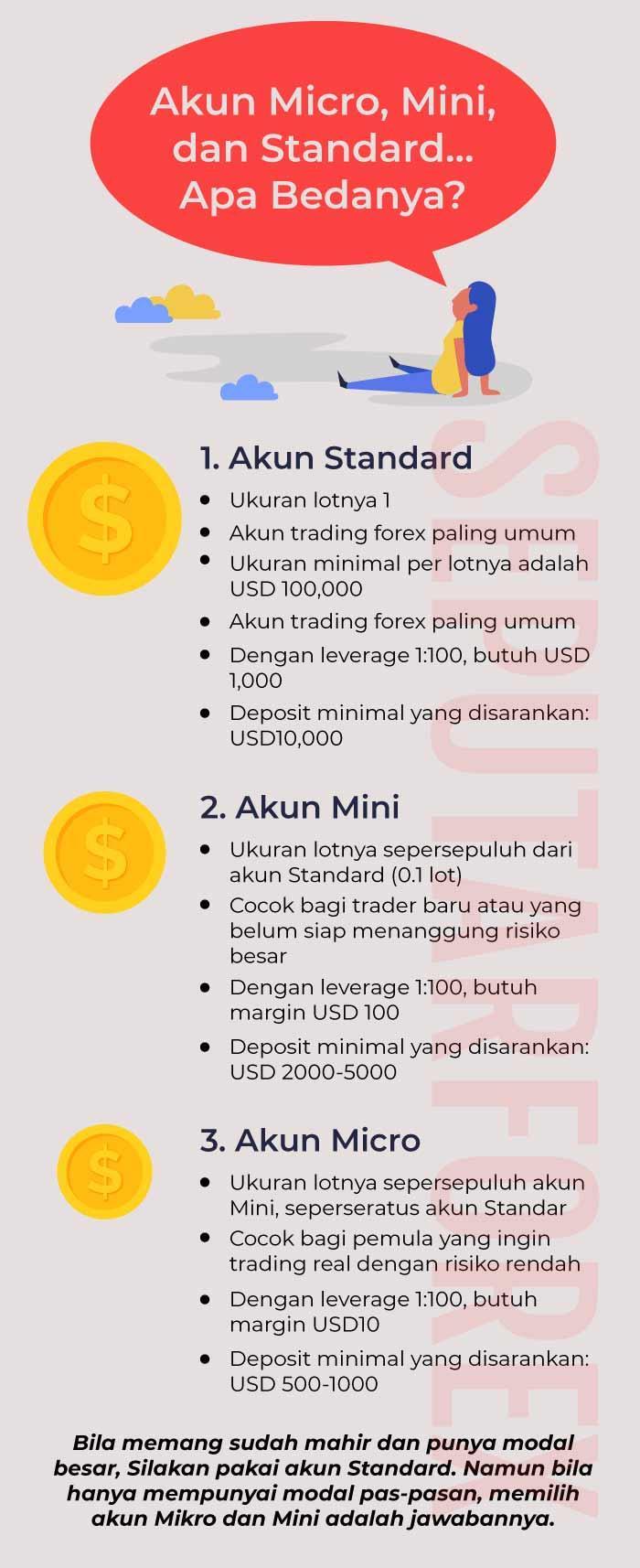 Akun Depo 5k Rupiah: Cara Mudah Membuat dan Mengelola Akun Deposito